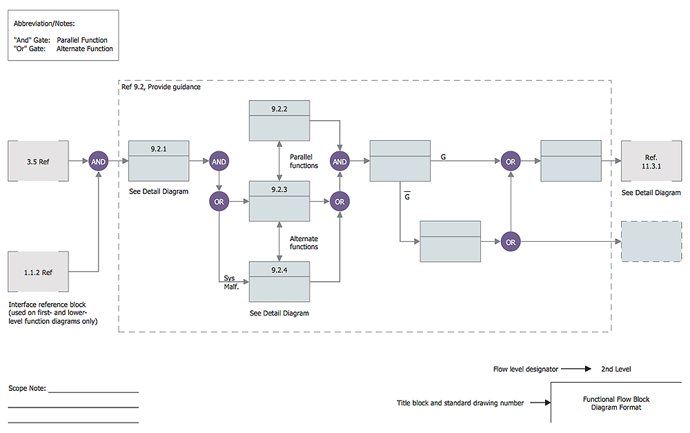 How To Draw A Block Diagram - Occasionaction27