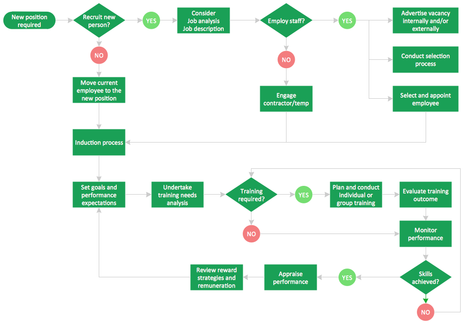 Contoh Flow Process Chart | Images and Photos finder