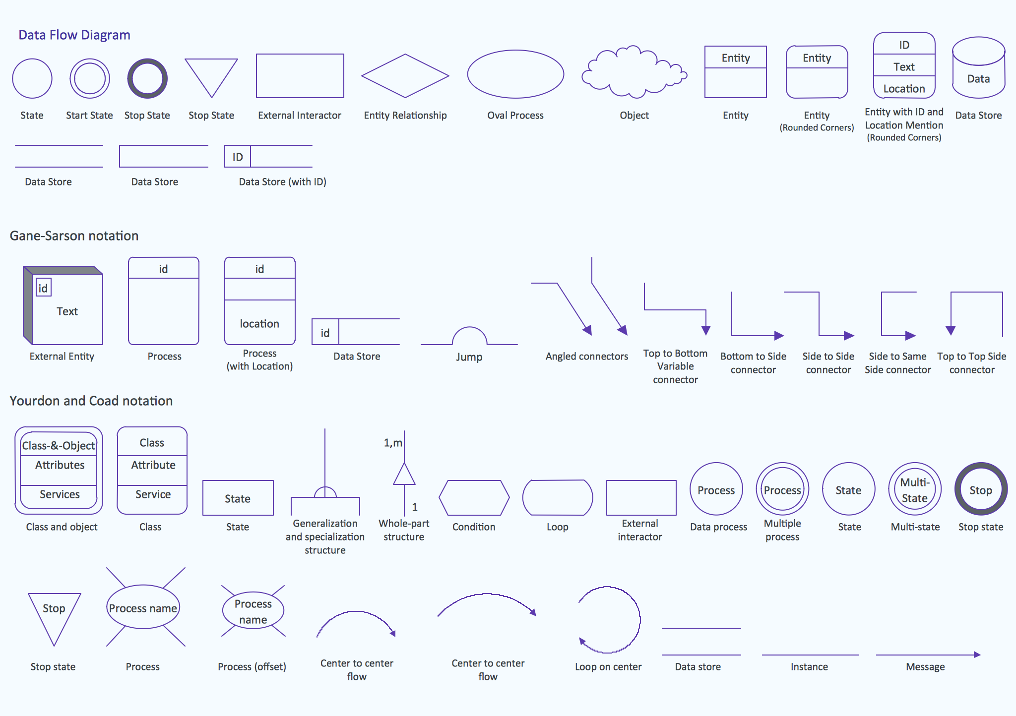 Process Flow Diagram Symbols