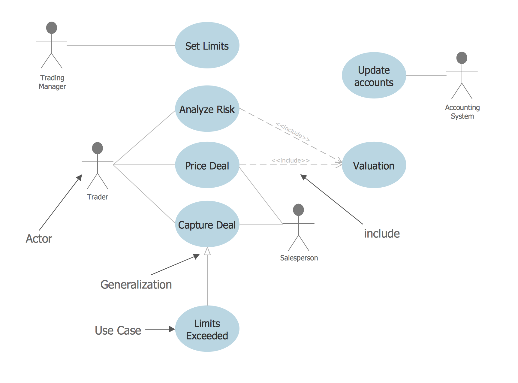 [DIAGRAM] Essential Use Case Diagram Example - MYDIAGRAM.ONLINE