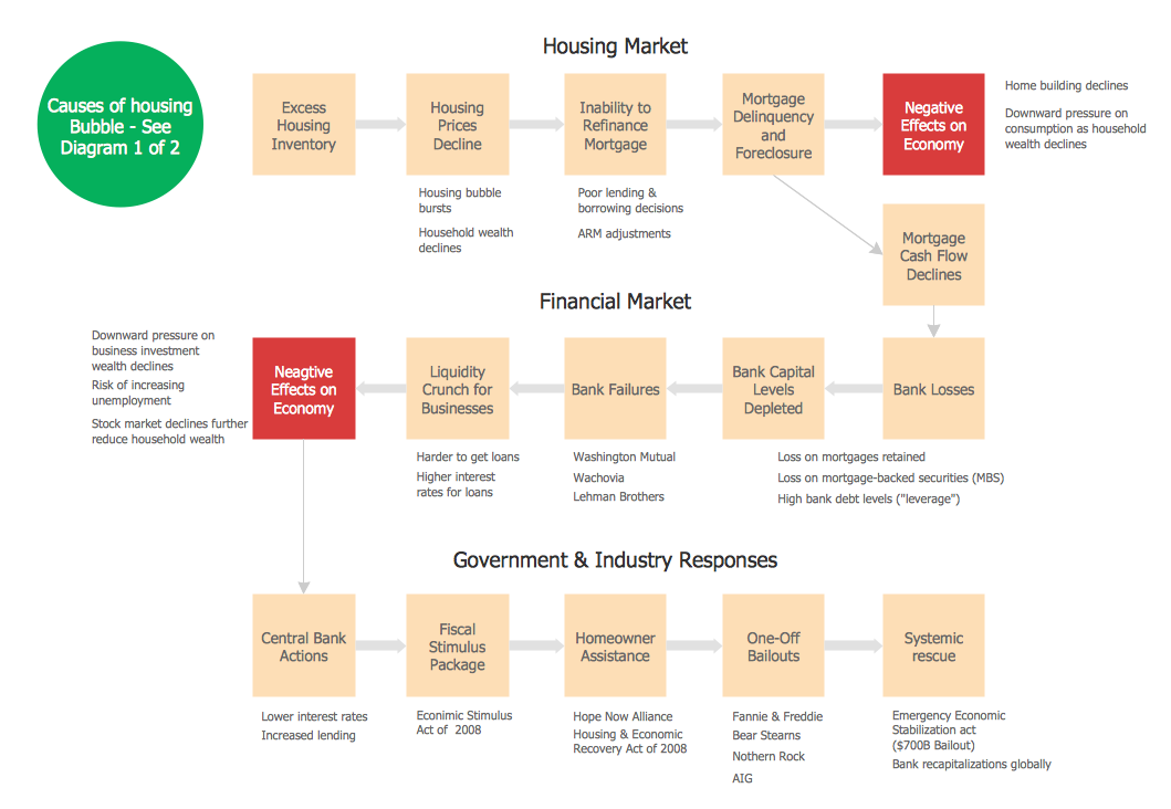 Flowchart on Bank. <br>Flowchart Examples *