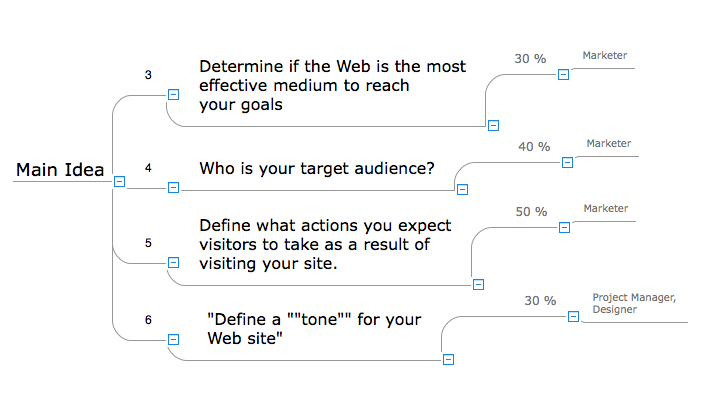 Import data from MS Excel to ConceptDraw MINDMAP