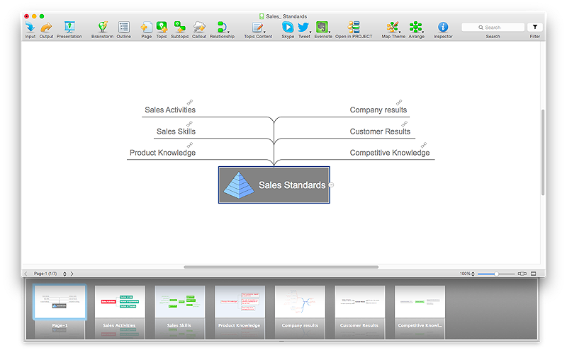 Split complex mind map to a few simple maps