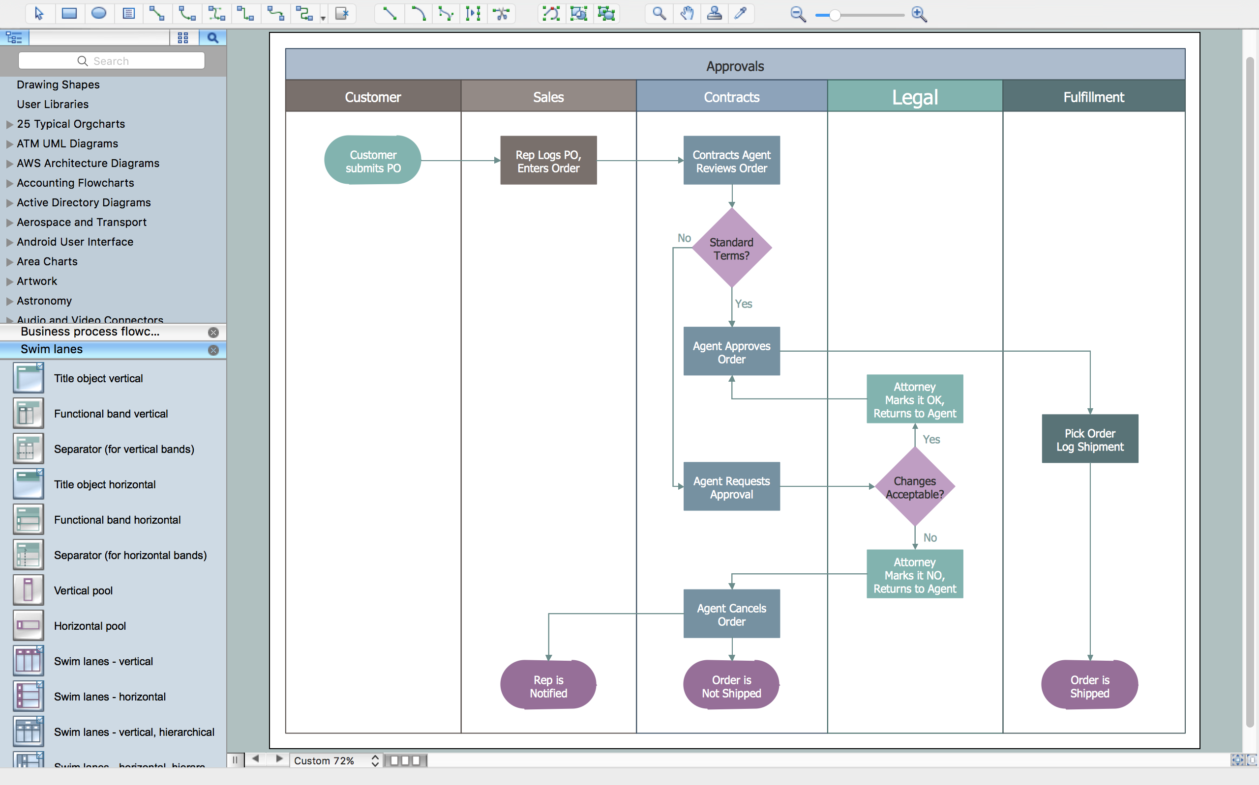 [DIAGRAM] Using Swimlanes Ooad Diagram For Database Activity ...