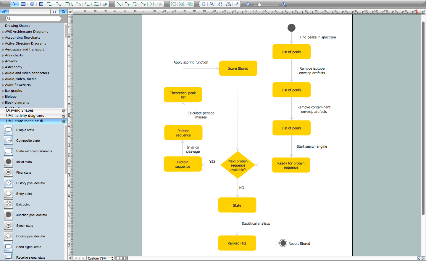 UML Diagram for Mac *