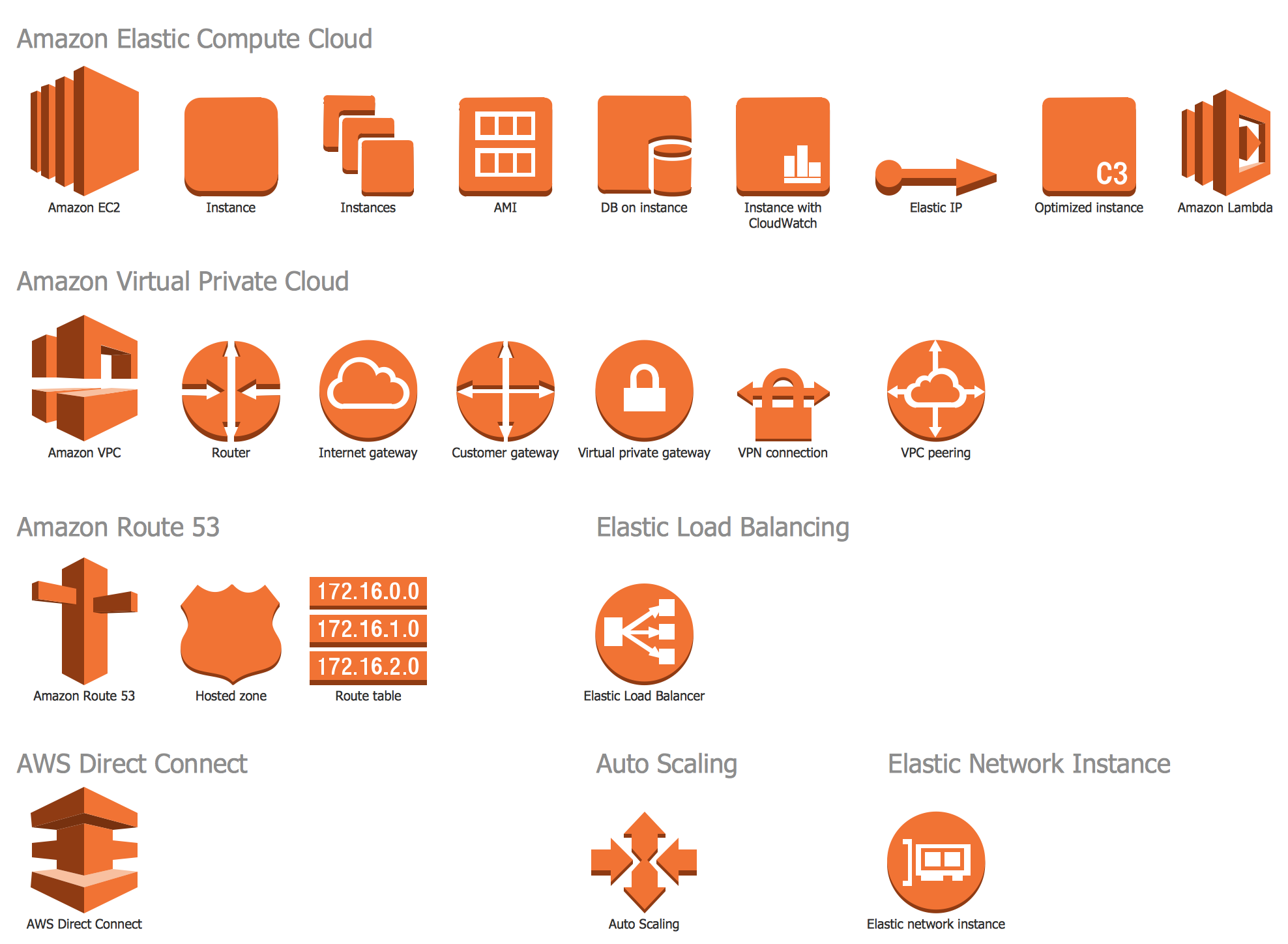 Aws Simple Icons For Architecture Diagrams How To Create An Aws - Vrogue