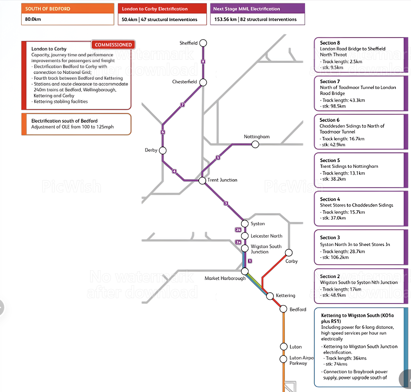 Target to slash costs by third on £1.2bn Midlands rail upgrade ...