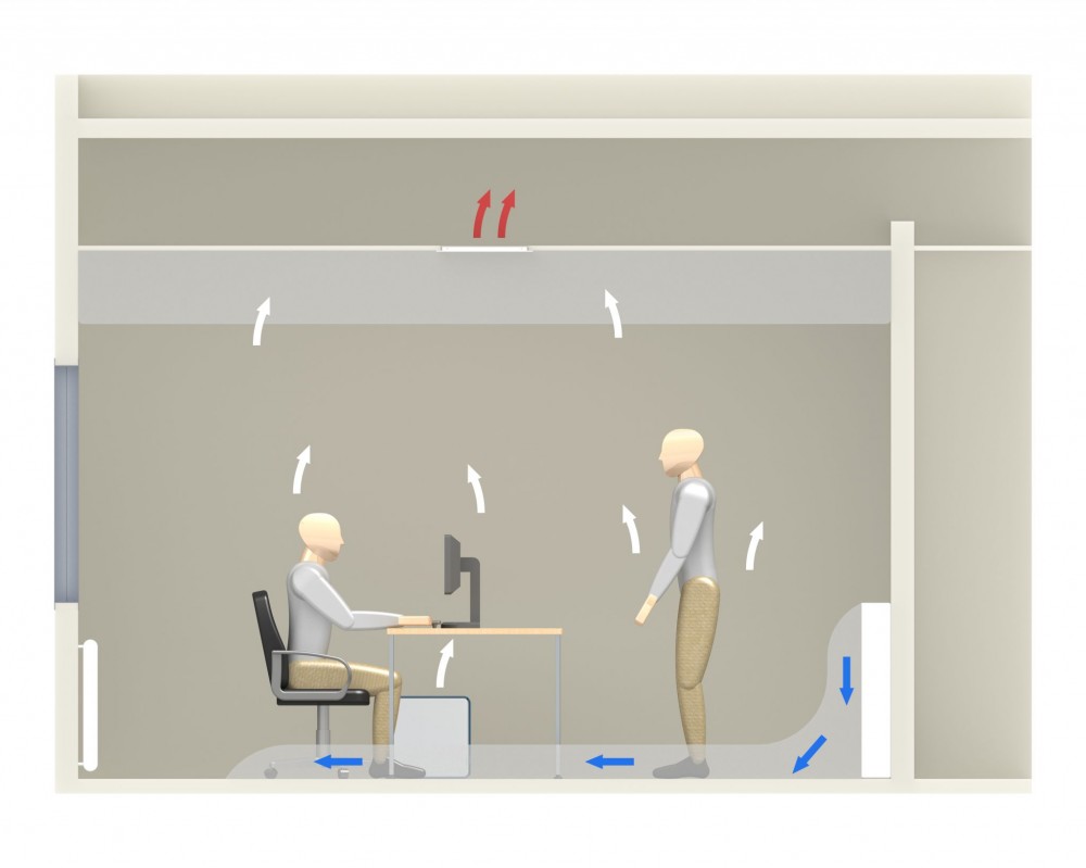 With fully stratified air systems, cool supply air is typically delivered at a reduced velocity from low sidewall diffusers.