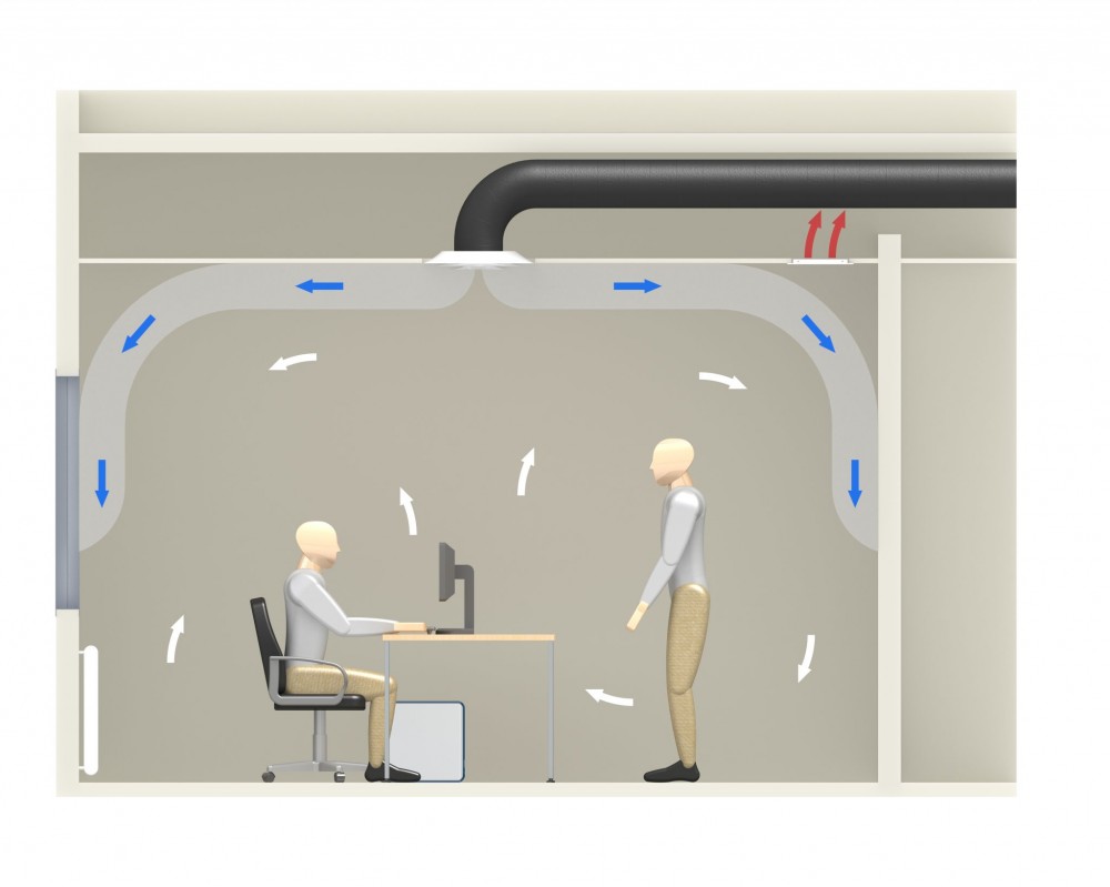 In a mixed air system, hot or cold supply air is delivered at relatively high velocity from ceiling-mounted diffusers.