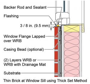 Figure 6 Thin brick at window sill using thick-set method.