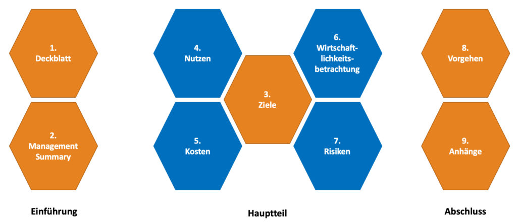 Business Case - Aufbau, Vorgehen & Vorlage | Consulting LIFE