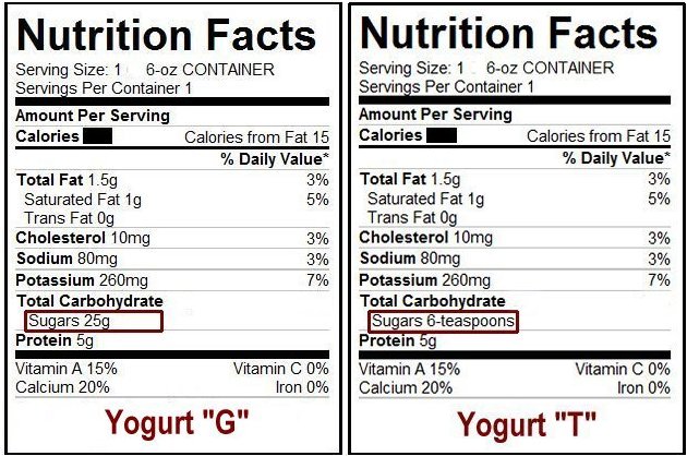 Sugar Nutrition Label – Runners High Nutrition