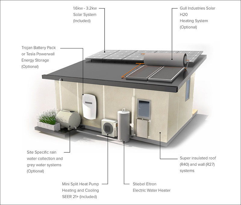 This prefab tiny home has plenty of sustainable design features.