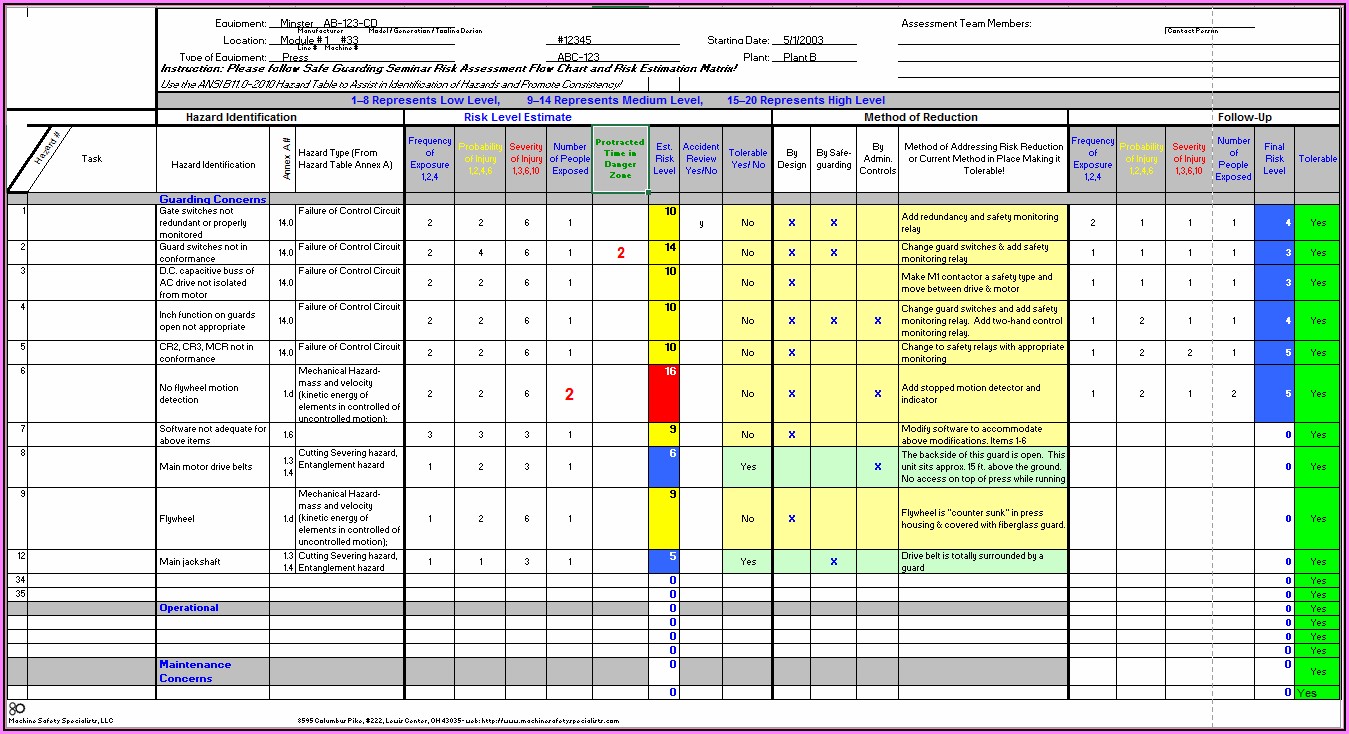 Hiab Risk Assessment Template