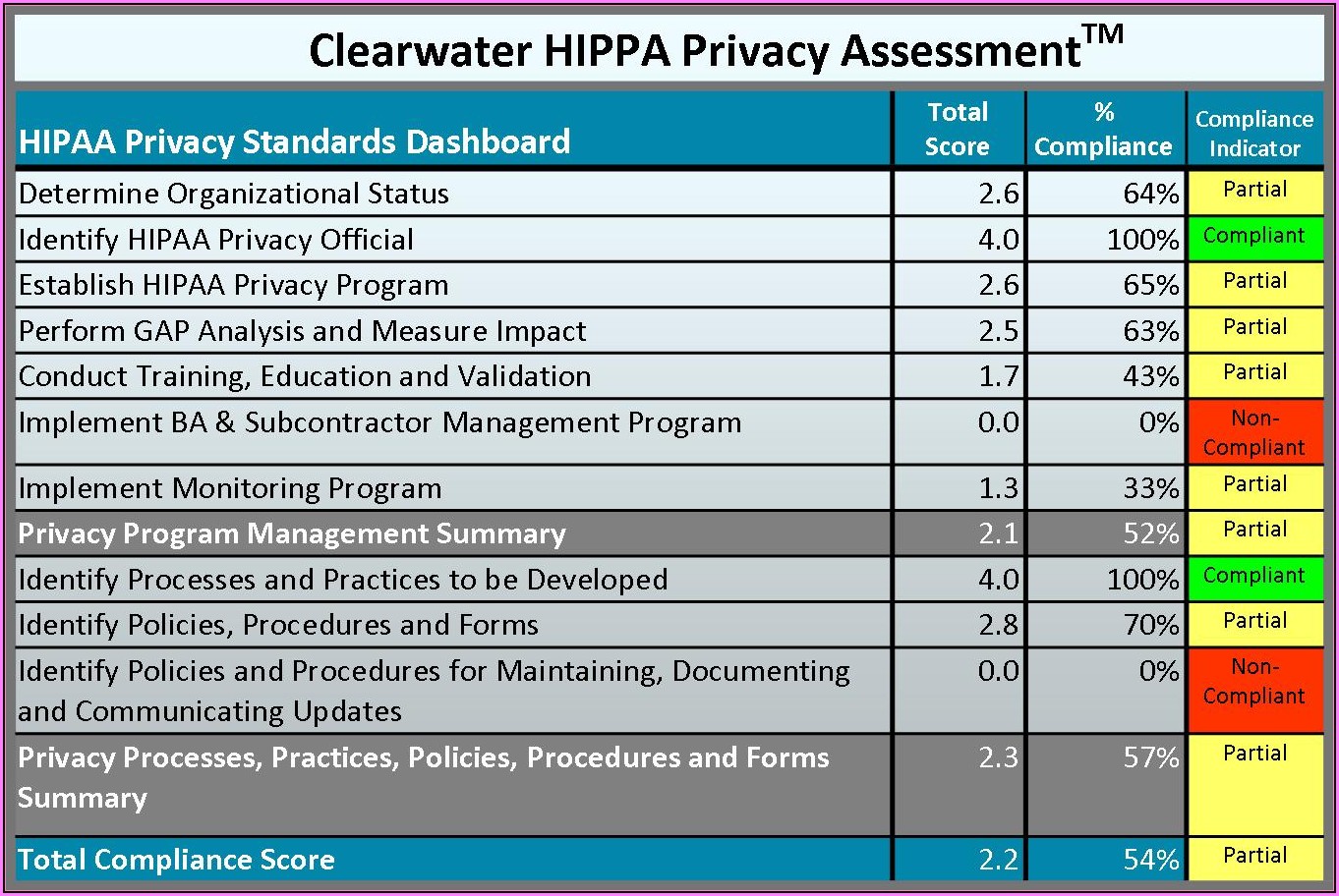 Hiab Risk Assessment Template