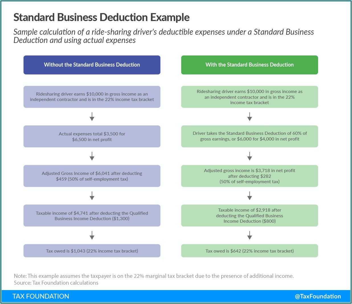 1099 Form Independent Contractor Tax Calculator