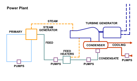 Power Plant System Schematic image.