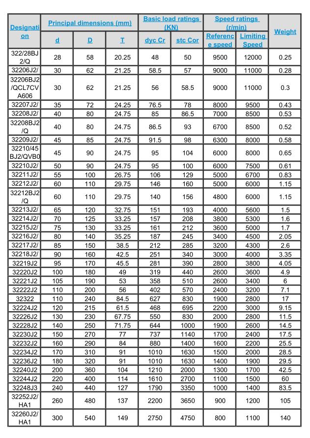 Skf Bearing Sizes Chart