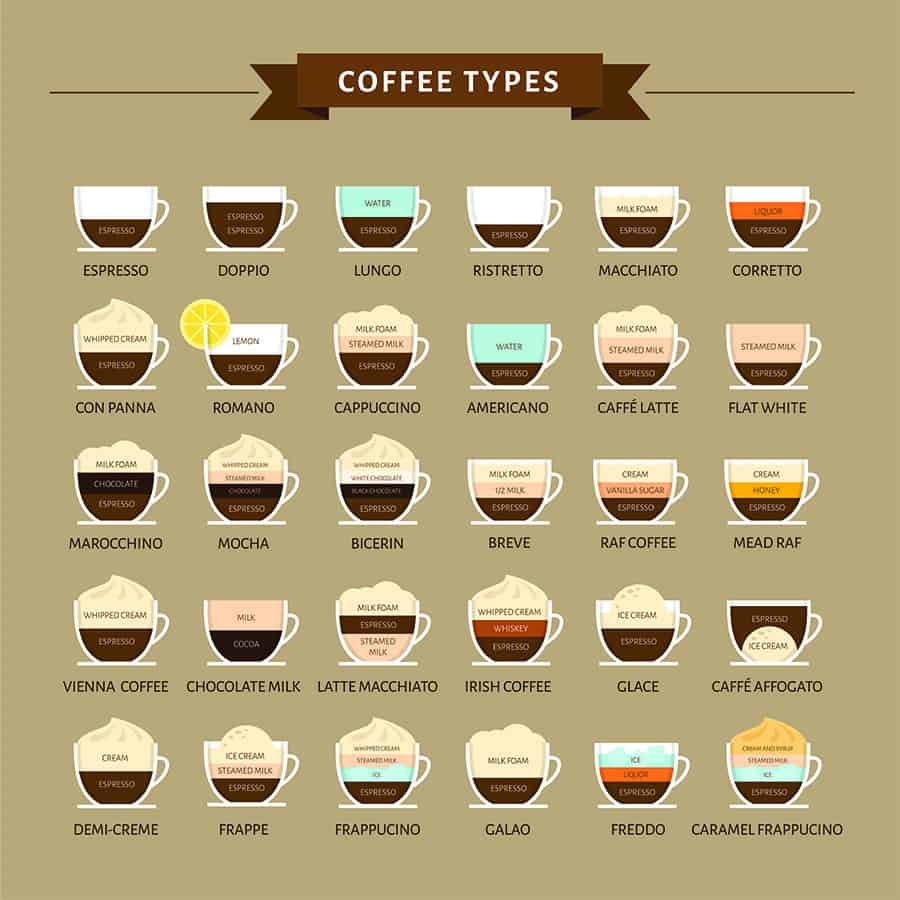 A Complete List Of Coffee Drinks - A Helpful Guide - Craft Coffee Guru