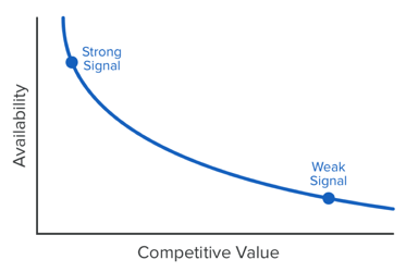 competitive intelligence