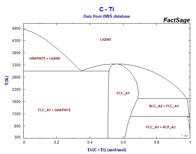 Ni C Phase Diagram | My XXX Hot Girl