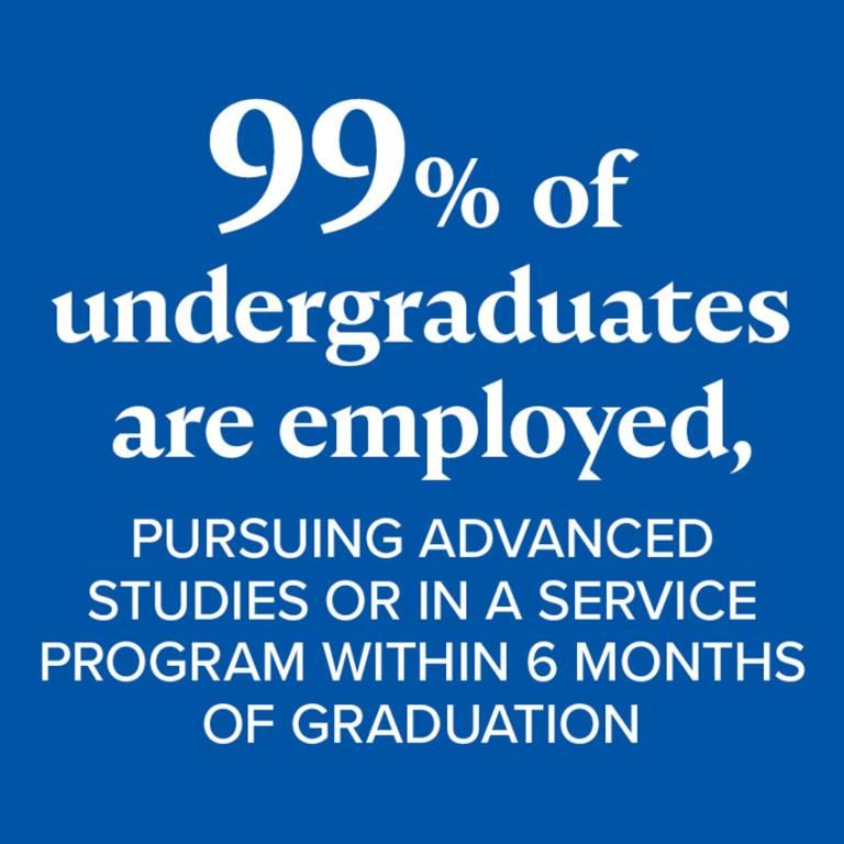 99% of undergraduates are employed, pursuing advanced studies or in a service program within 6 months of graduation