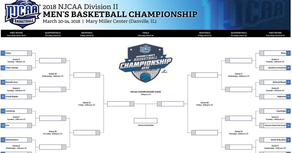 NJCAA released Div. II National Tournament bracket Creston News