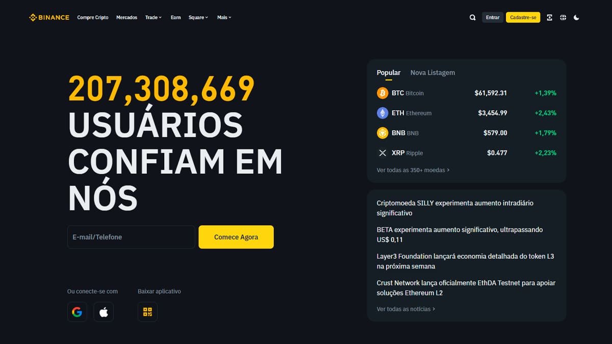 A Binance tem mais de 200 milhões de usuários espalhados pelo mundo.