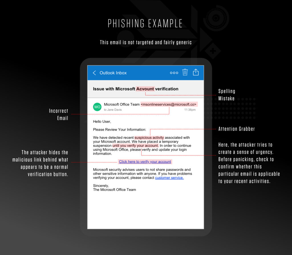 フィッシングとは： その技術、予防、認識方法 - CrowdStrike