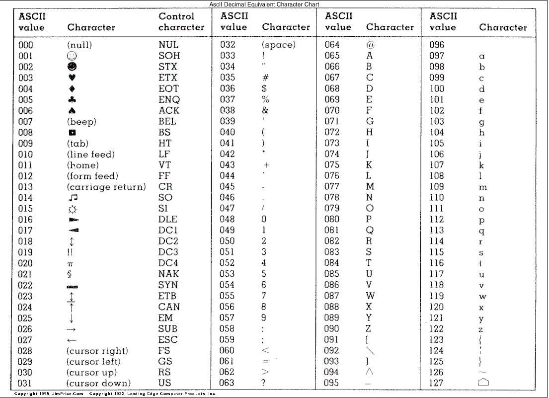 Ascii Table Ascii Character Codes Images