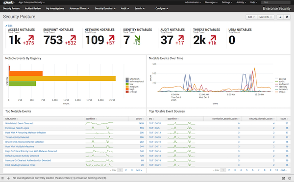 Splunk SIEM