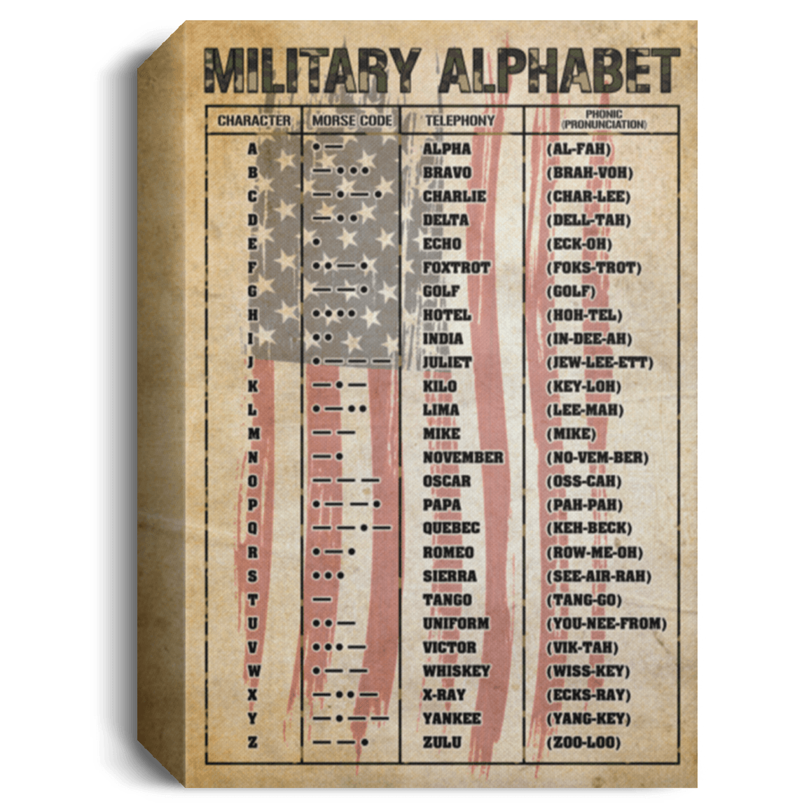 Nato Phonetic Alphabet Poster - Military Phonetic Alphabet Military ...