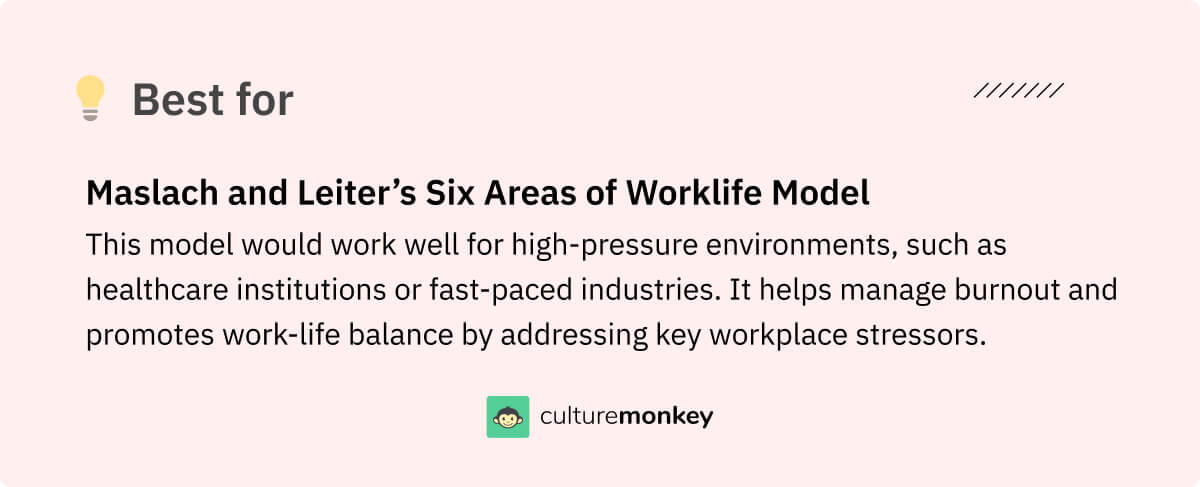 Maslach and Leiter's Six Areas of Work-life Model