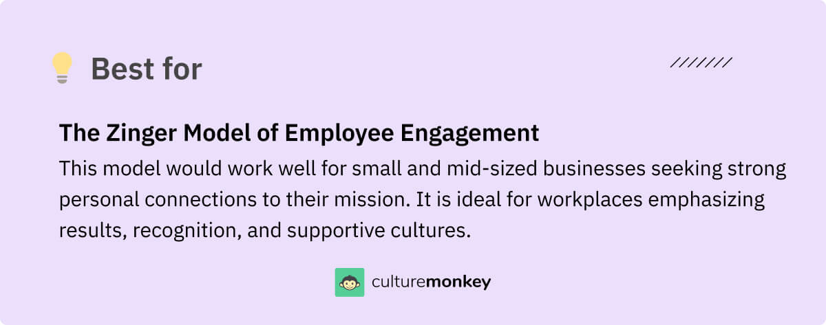 The Zinger Model of Employee Engagement