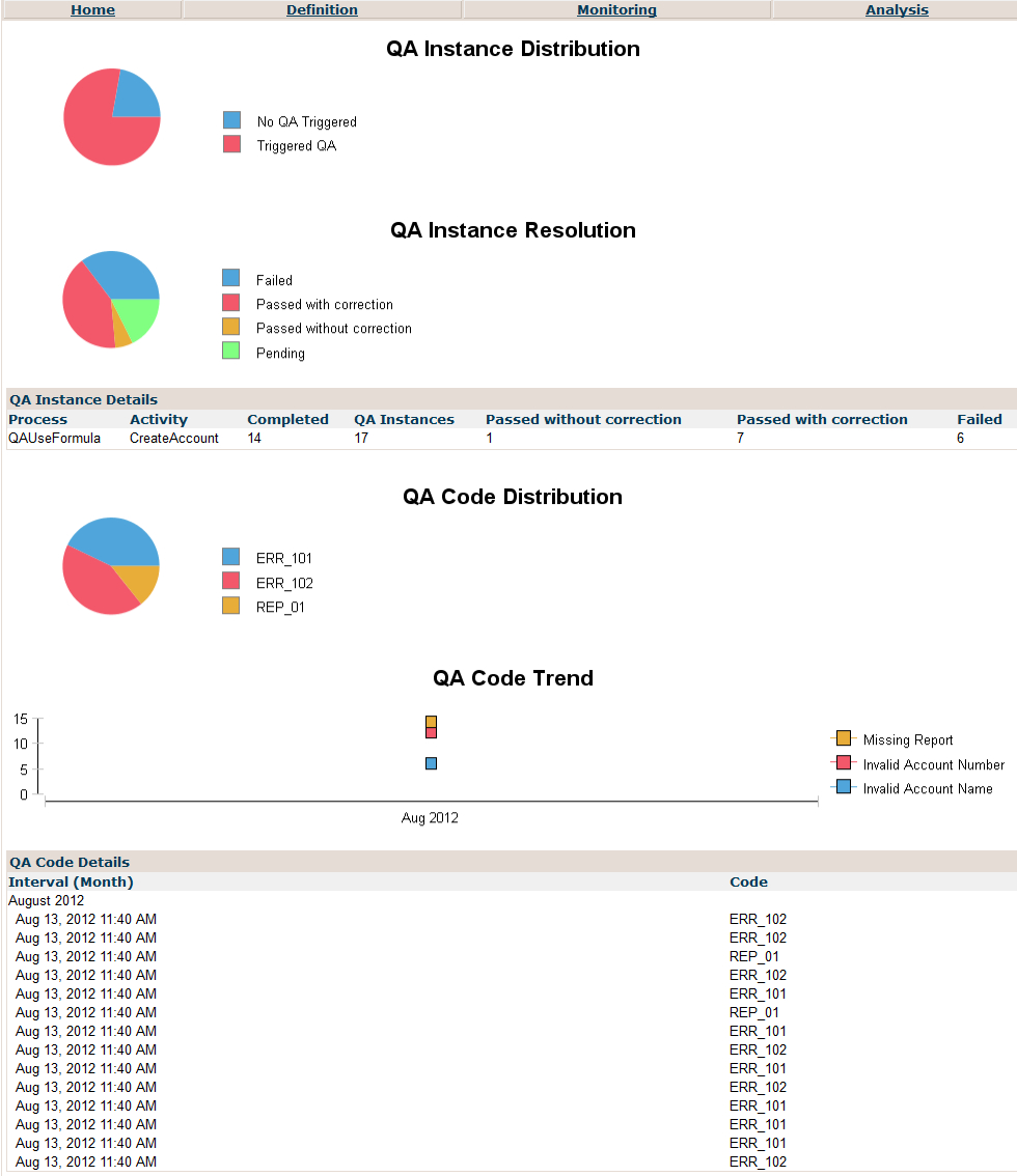 Software Quality Assurance Report Template Sample Professional Template ...