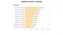 CPU Cinebench Results
