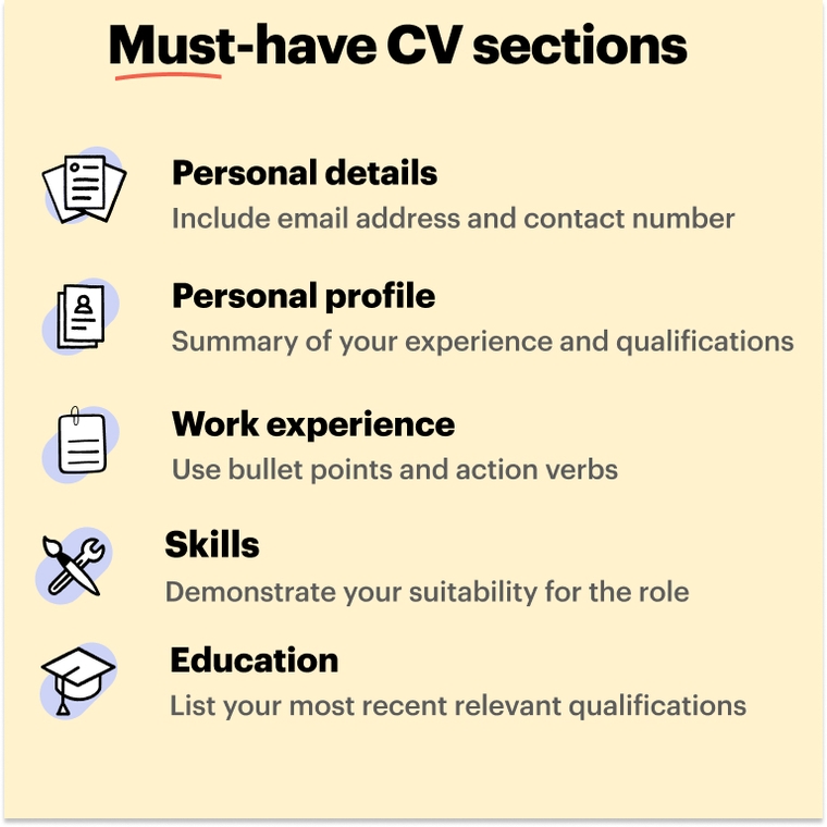 Must-have CV sections