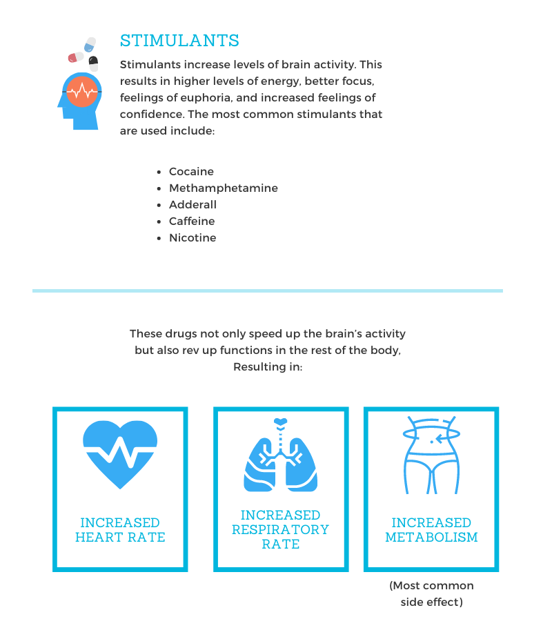 Why Are Stimulants Abused?