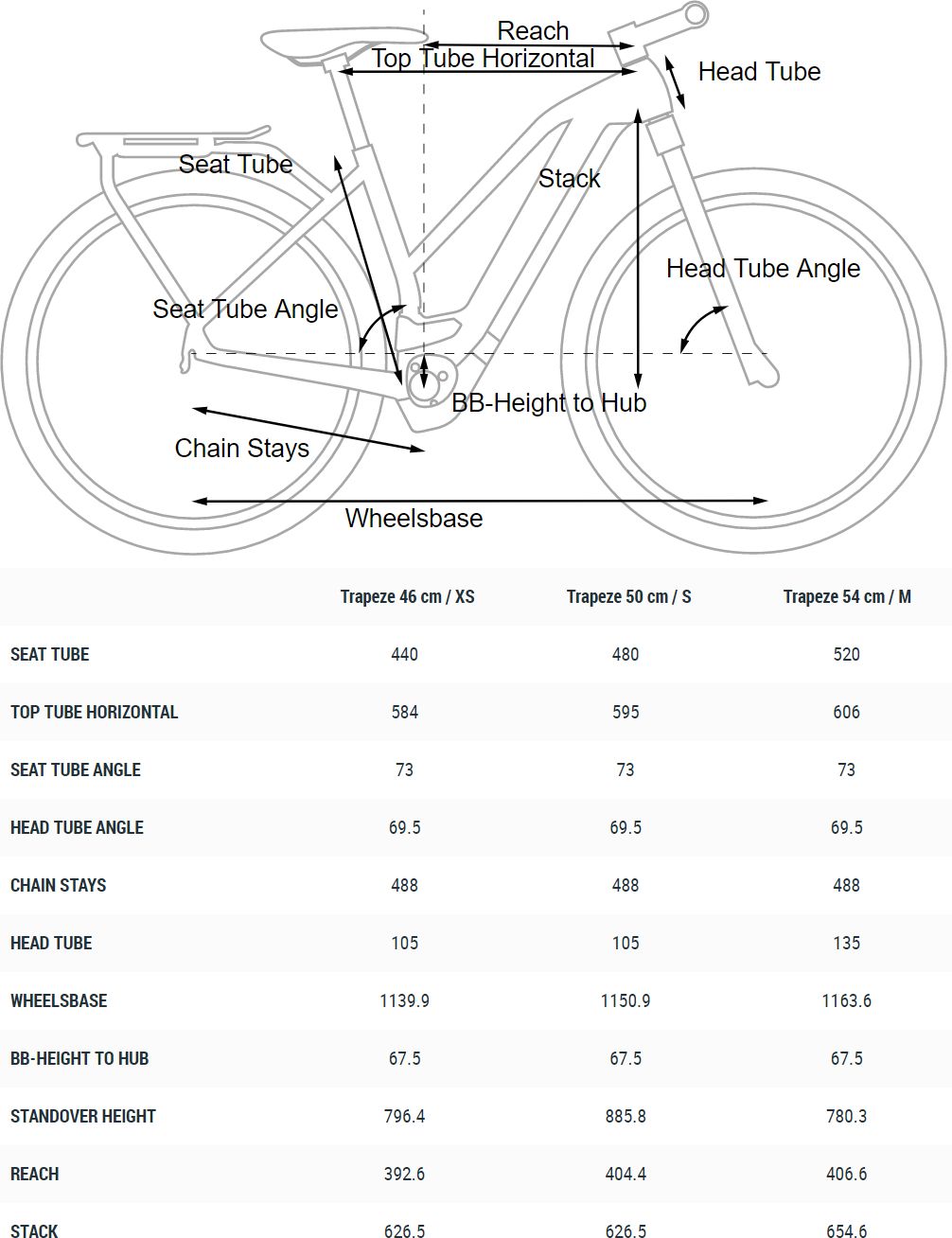 Cube Touring Hybrid EXC 500 Trapeze Womens Electric City Bike ...