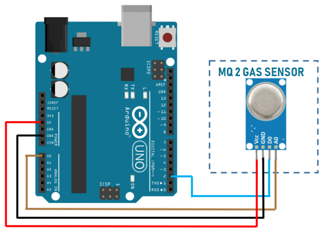 Arduino MQ-2 Gas Sensor Tutorial How Does A Gas Sensor Work And How To ...