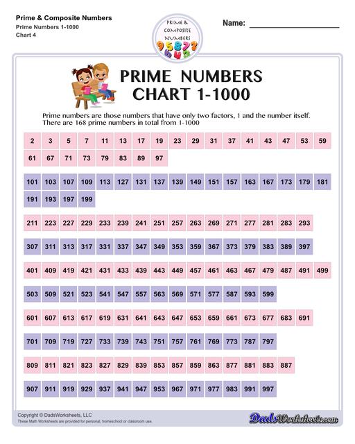 Prime Numbers Chart 1 10000