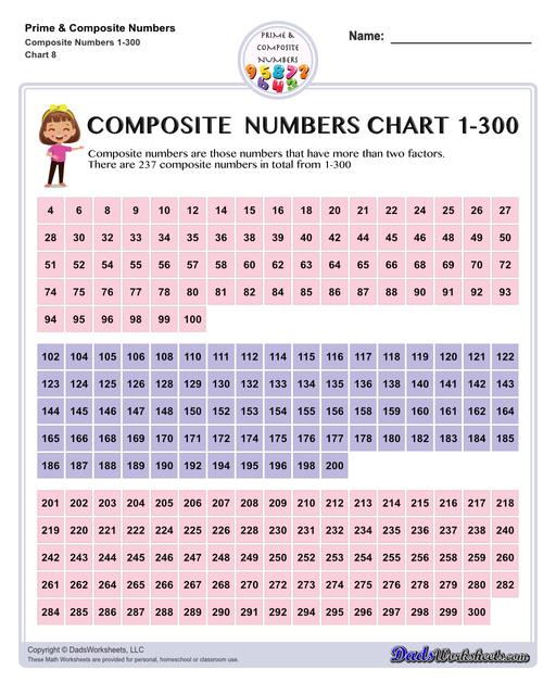 List Of Composite Numbers