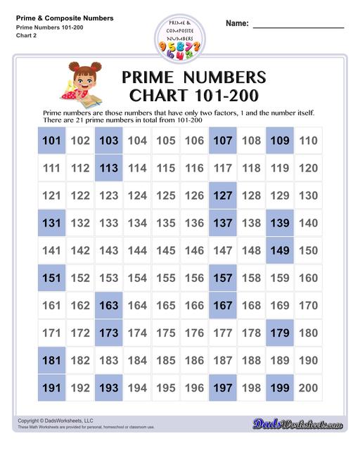 Printable 101 To 200 Chart