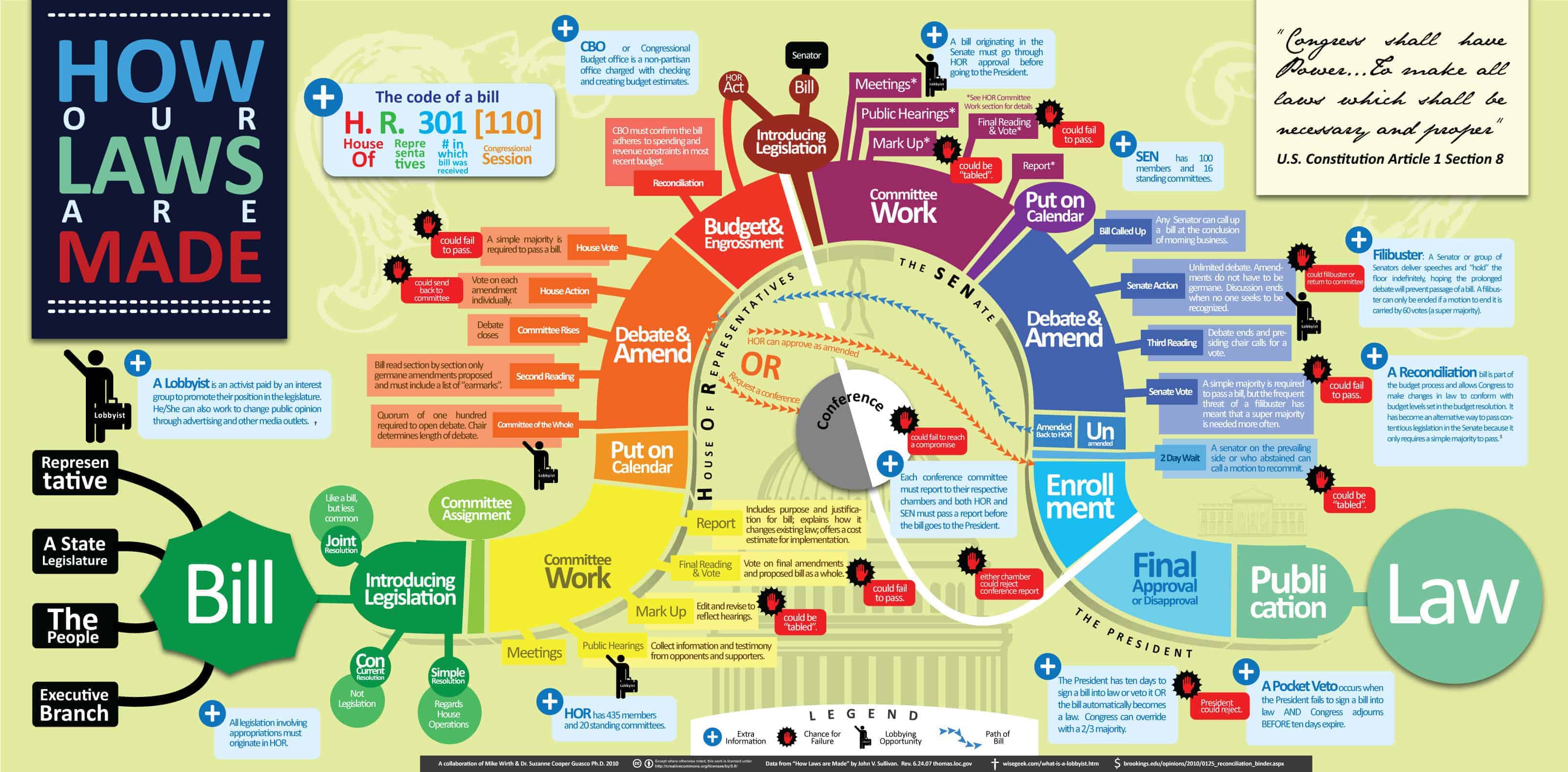 Statutes Are Laws Enacted By Congress And State Legislatures at David ...