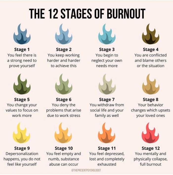 different stages of burnout