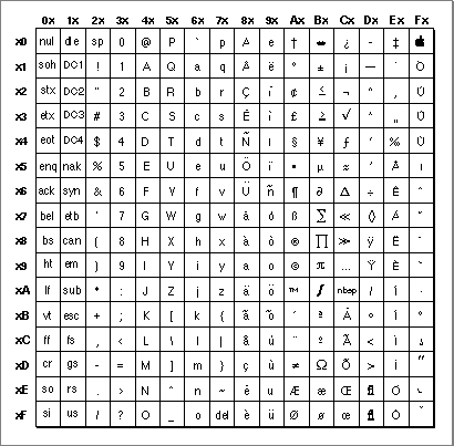 View Non-printable Unicode Characters