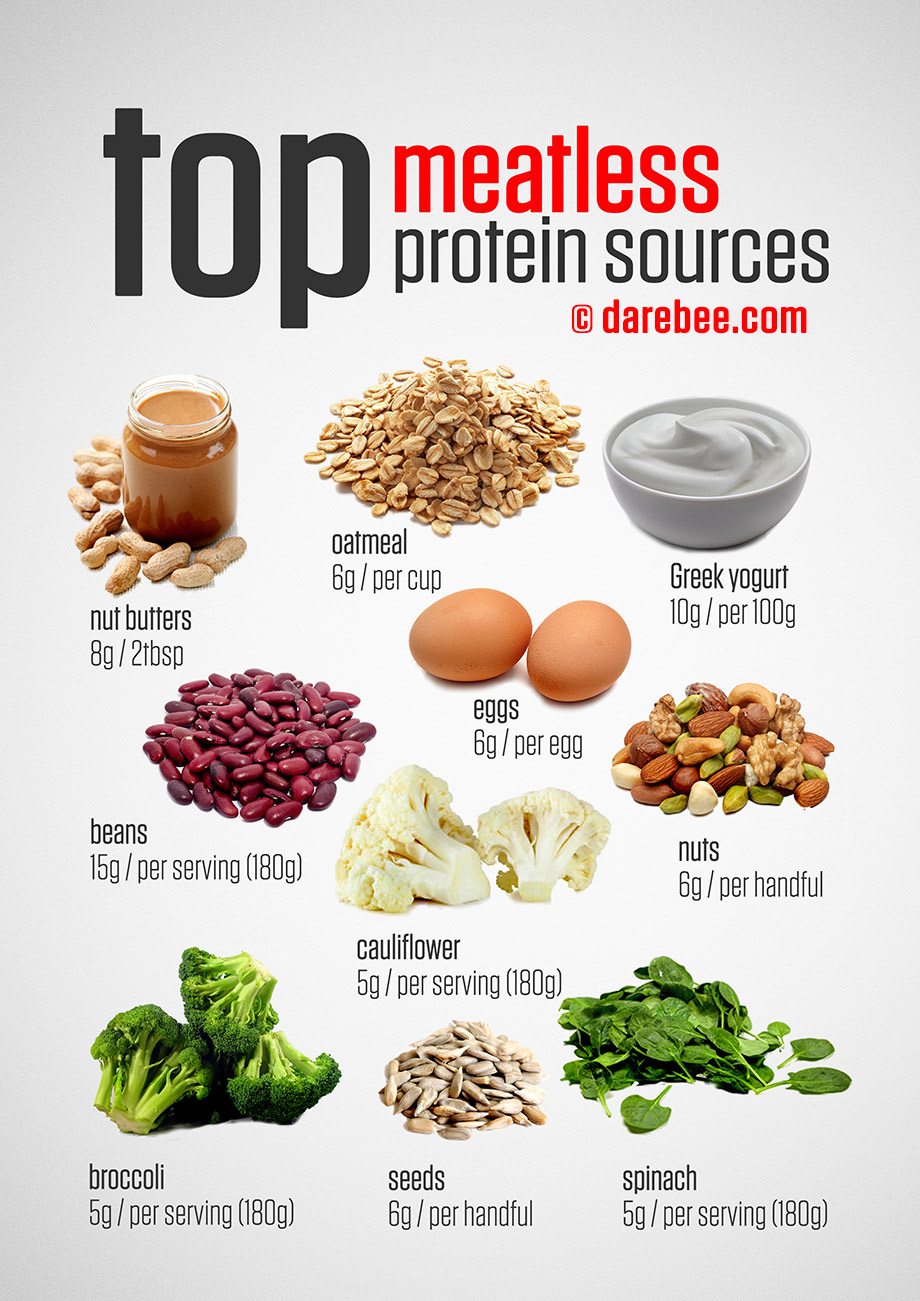 Top Vegetarian Protein Sources