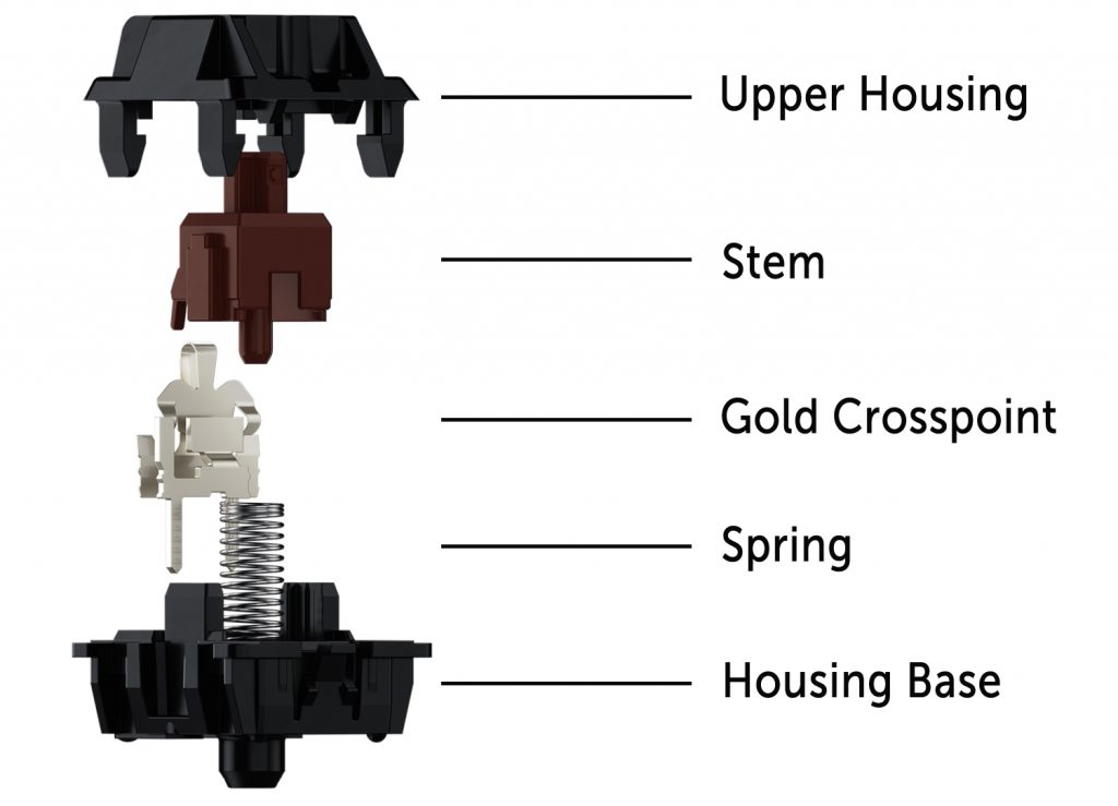 Cherry MX Switch Construction