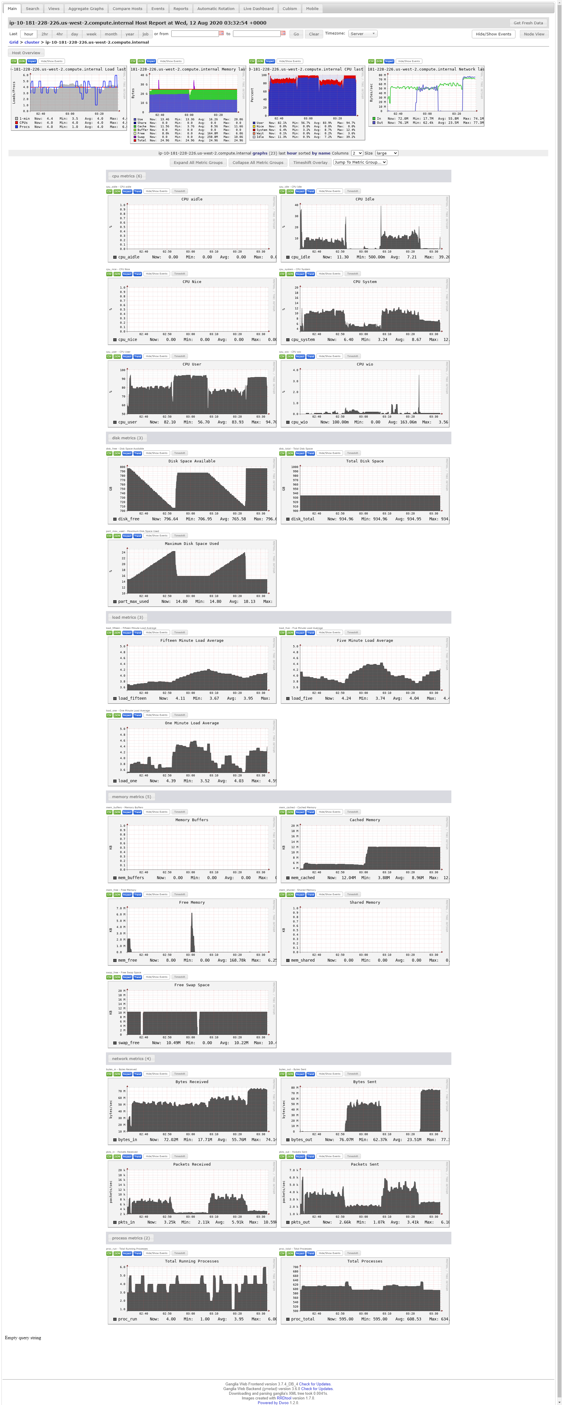 Spark UI Simulator - Databricks Academy