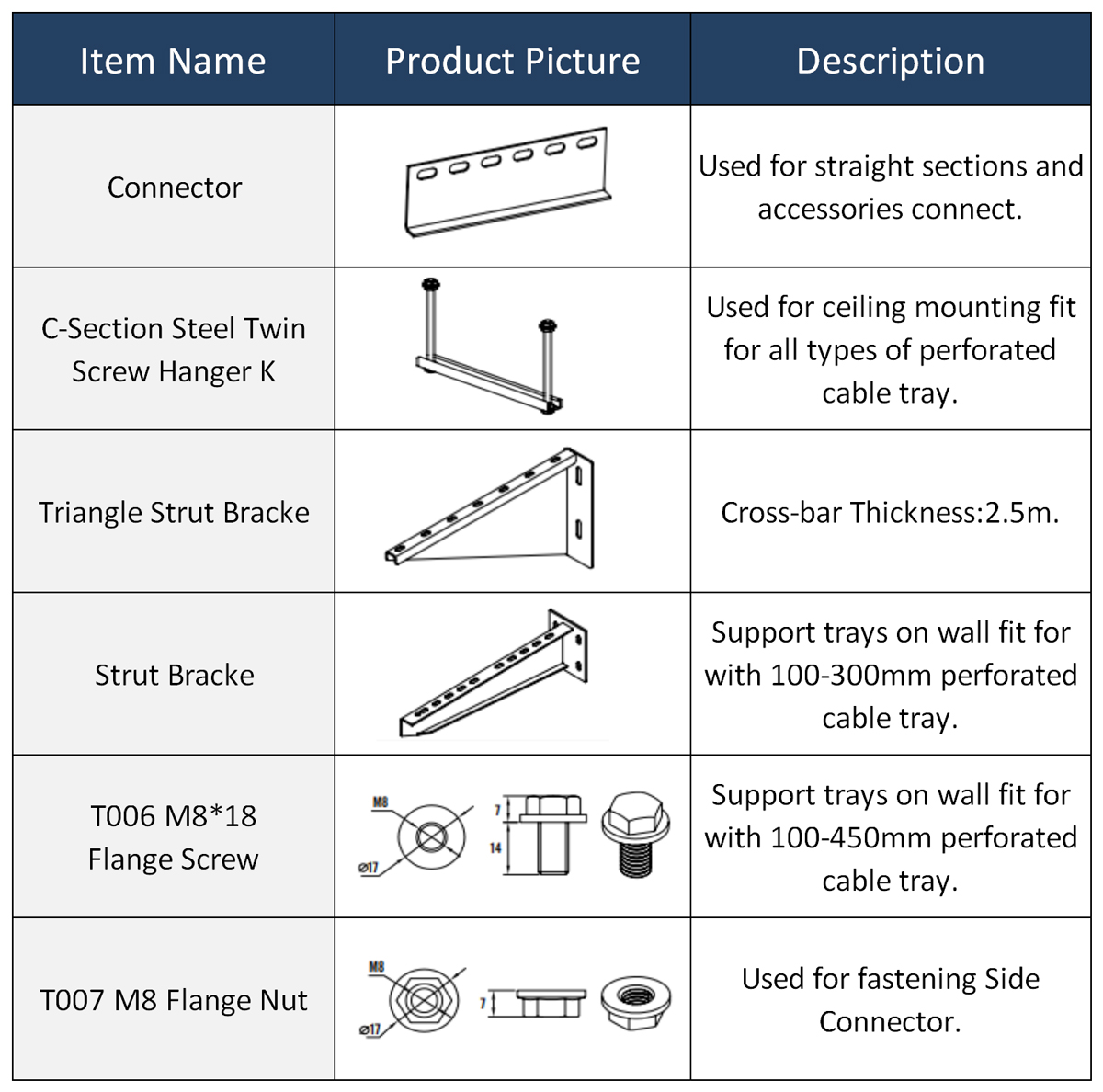 FRP Cable Tray Cable Tray Support HDmann Cable Management, 50% OFF